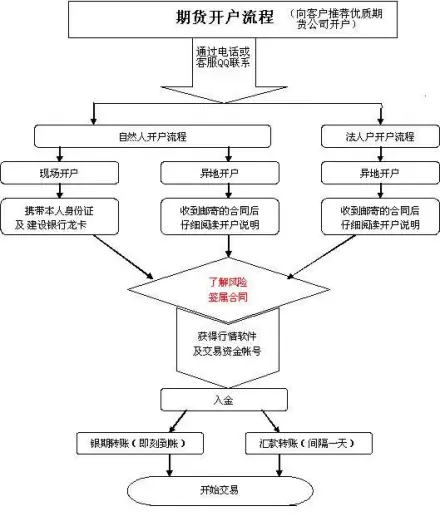 期货开户哪家手续费最便宜_期货_徽商期货东证期货