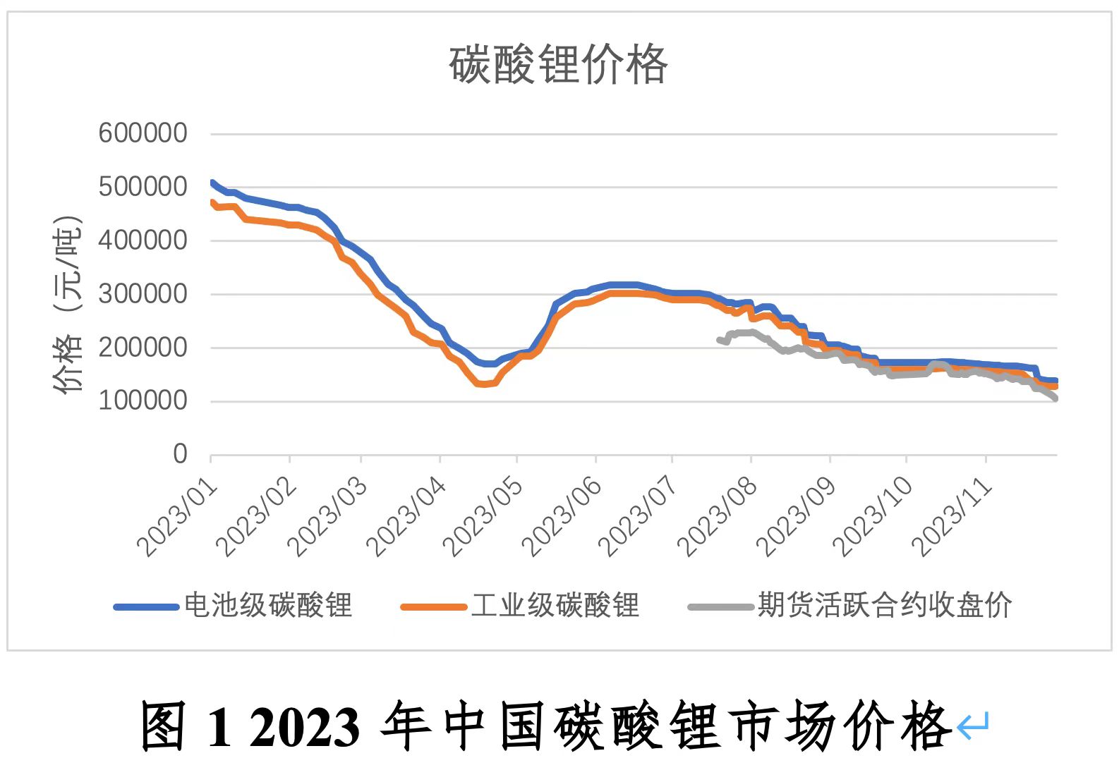 双碳战略下碳酸锂市场的机遇与挑战：期货市场的发展与影响