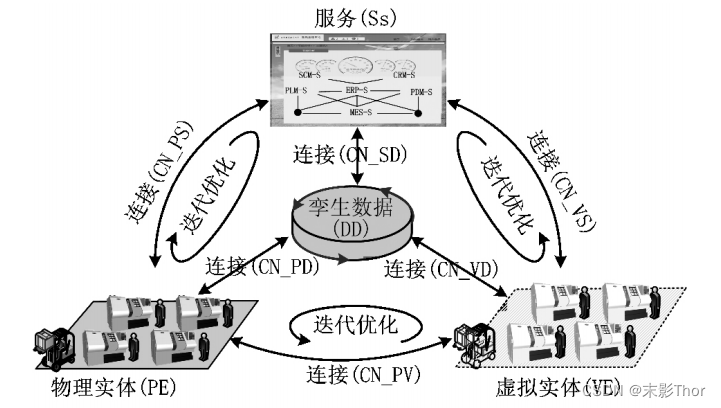 数字孪生五维模型：推动智能制造与各行业应用的新引擎