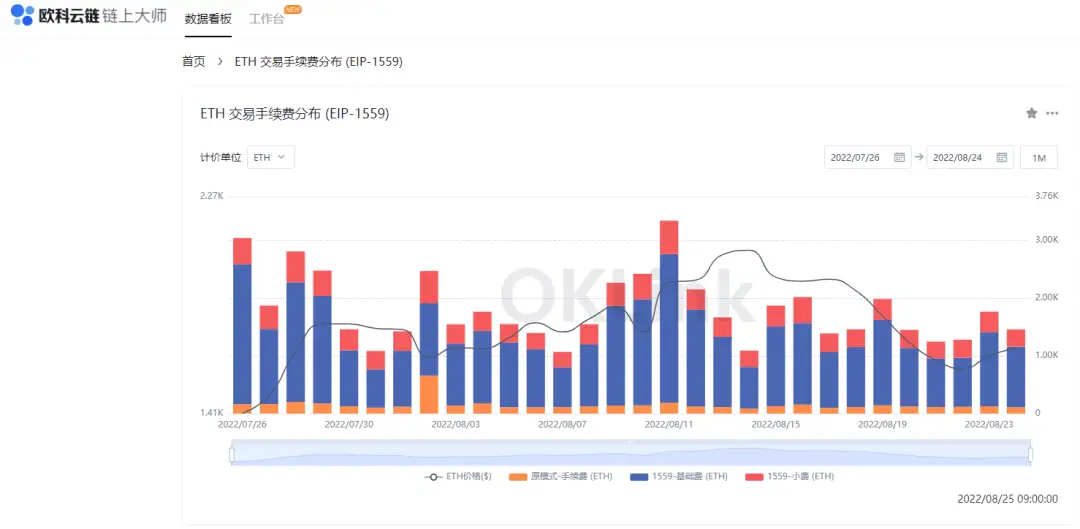 以太坊合约怎么玩_以太坊与以太经典合并_以太坊合并