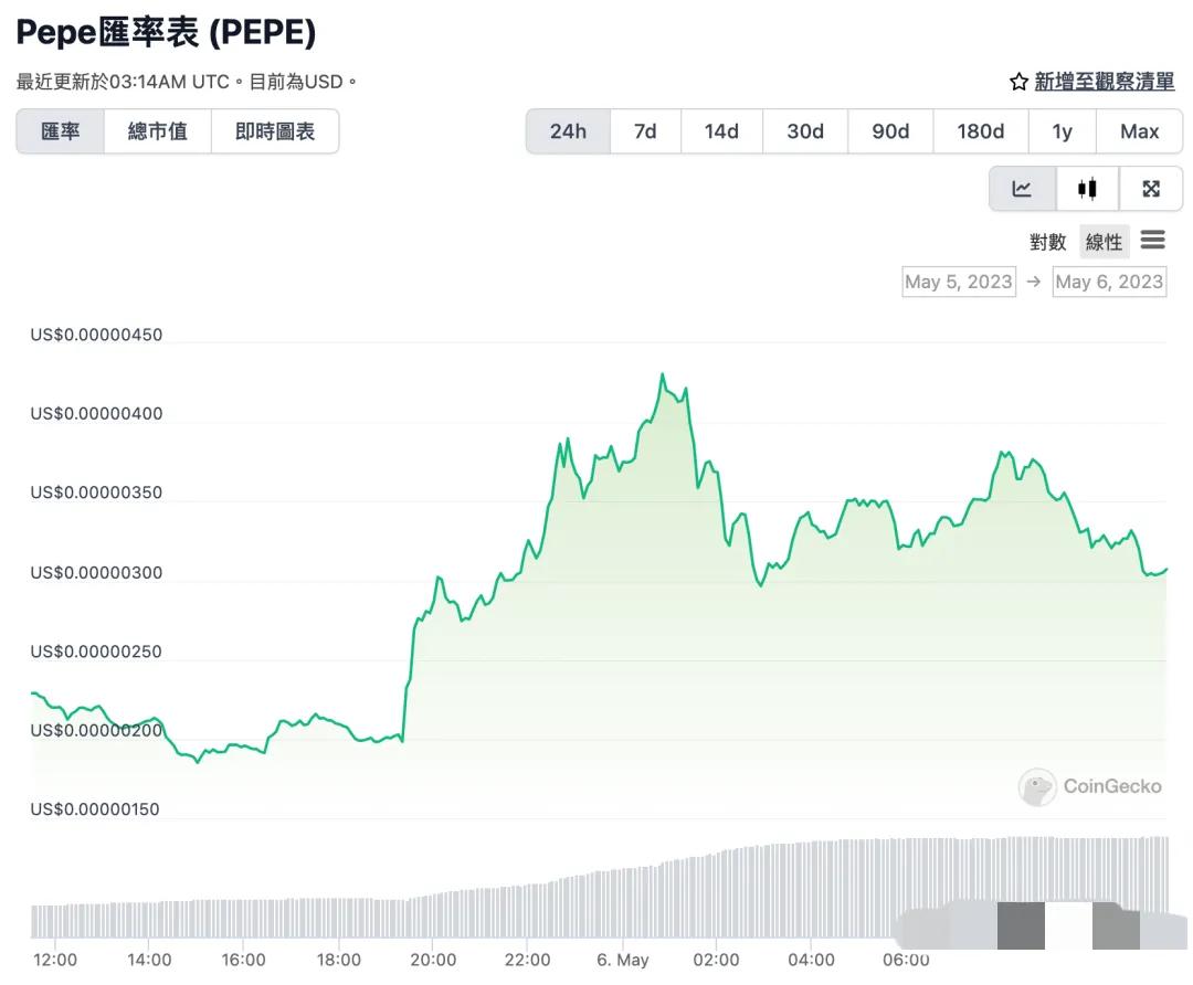 USDC_usdc币是什么币_usdcny汇率