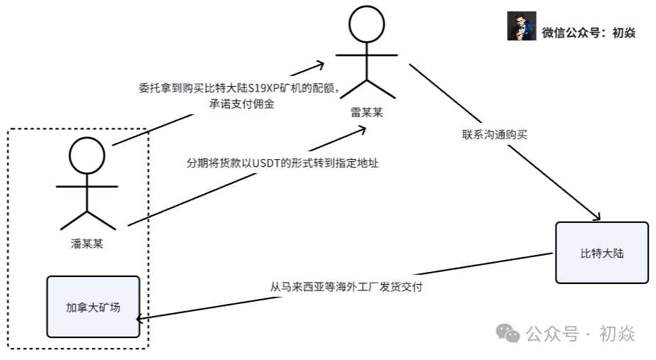 微信推送新规：星标公众号第一时间接收文章，嘉禾县法院比特币矿机合同案解析