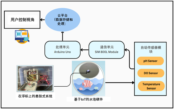 物联网_联网物联网_iot物联网