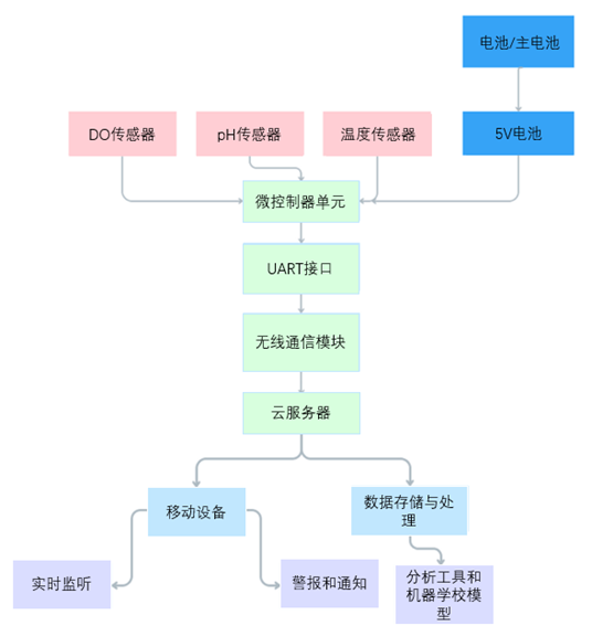 iot物联网_物联网_联网物联网