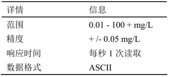 物联网_iot物联网_联网物联网