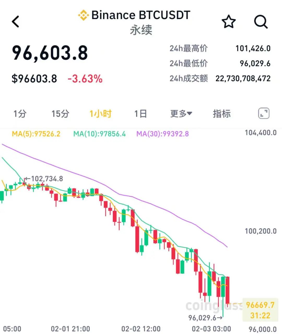 比特币最新价格_比特币今日价格行情_比特币