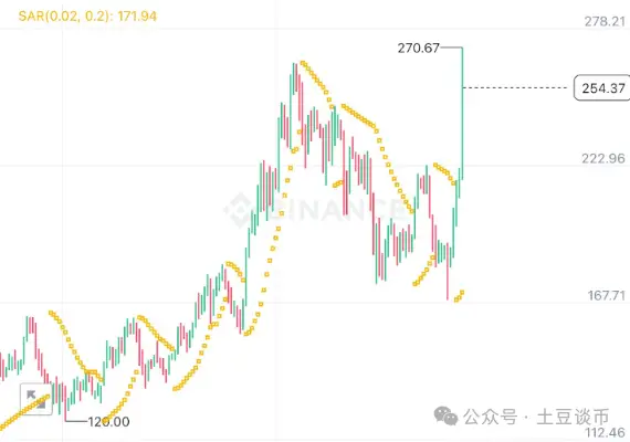 比特币大涨_比特币最新价格_比特币