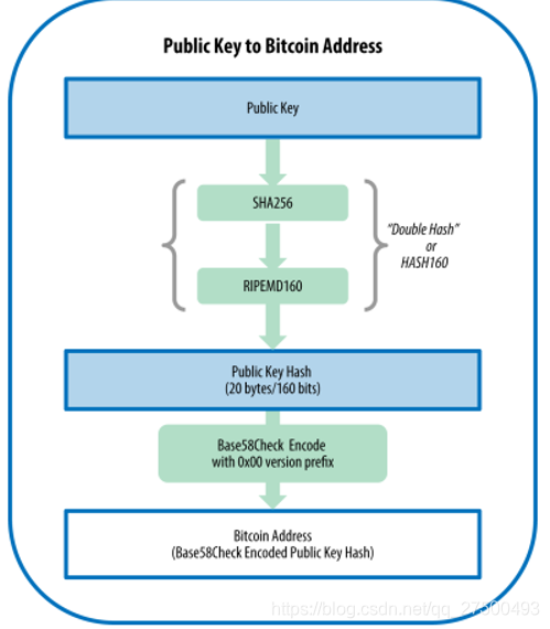 区块链技术核心密码学知识详解：Hash算法、对称与非对称加密及数字签名