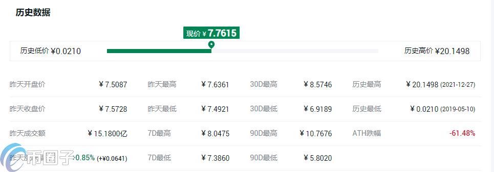 Layer1和Layer2有哪些币？