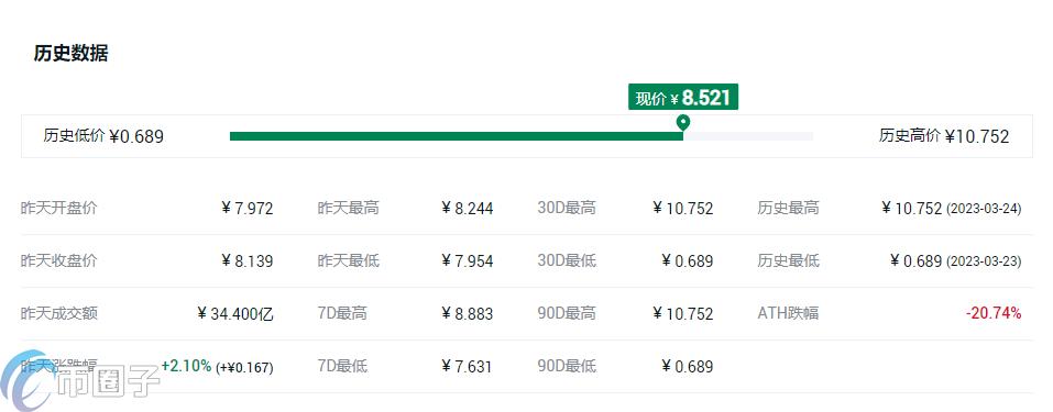 Layer1和Layer2有哪些币？