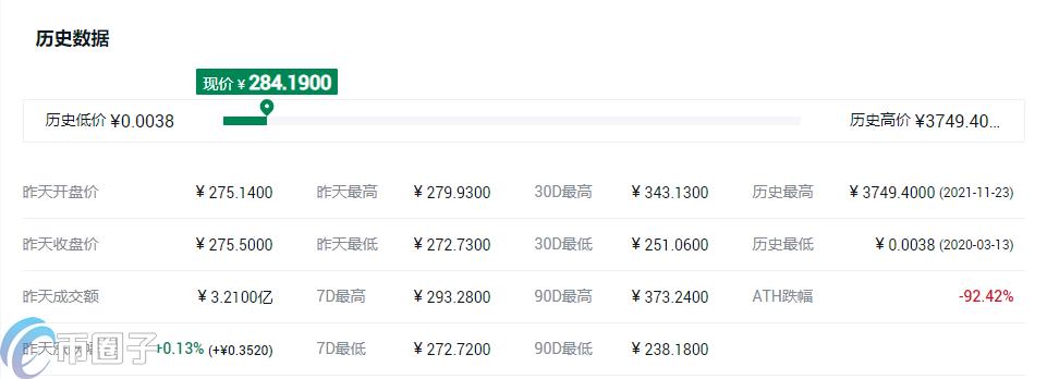 Layer1和Layer2有哪些币？