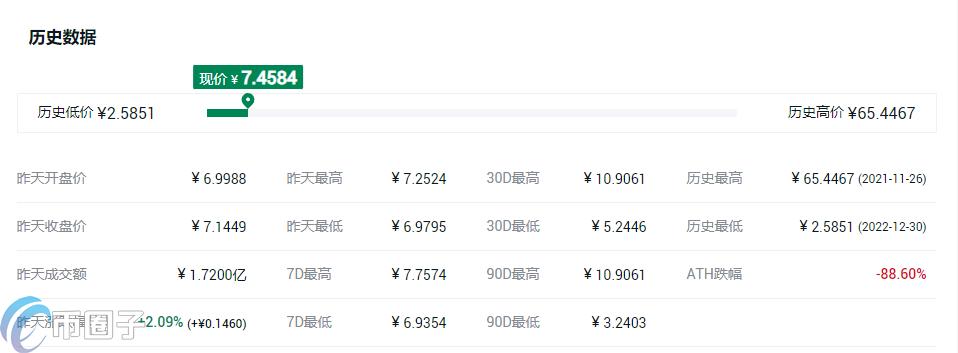 Layer1和Layer2有哪些币？
