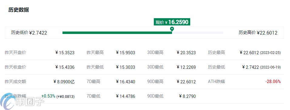 Layer1和Layer2有哪些币？