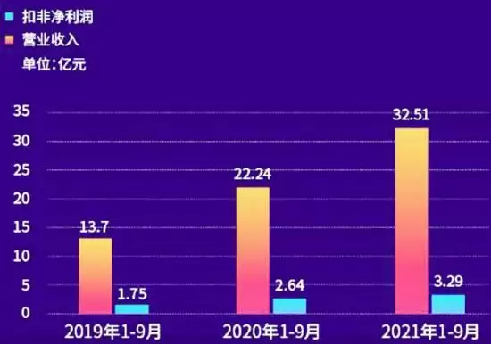天下秀MCN机构超9000家，新消费产渠业务品牌成绩亮眼