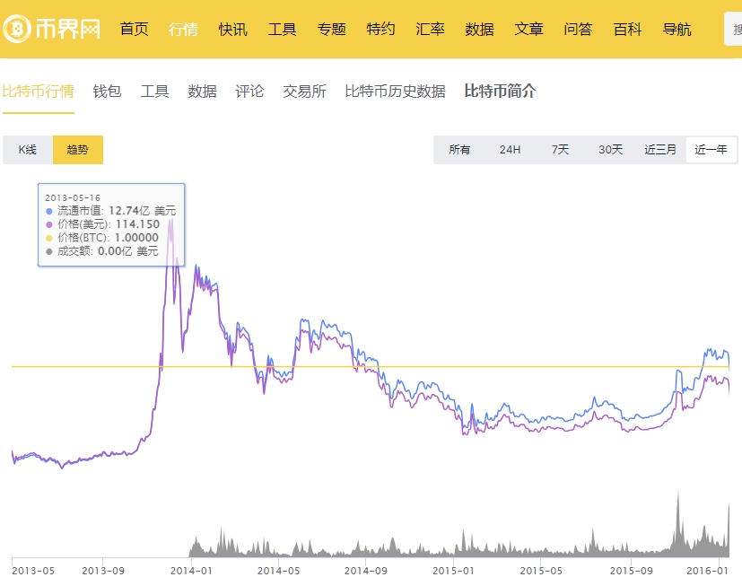BTC价格预测_BTC_2024美国总统大选
