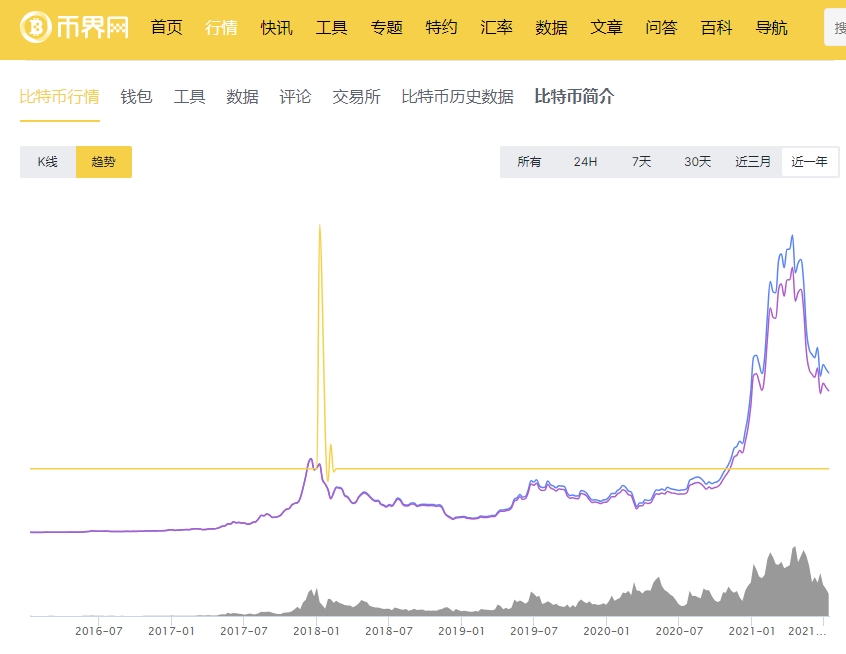 BTC_2024美国总统大选_BTC价格预测