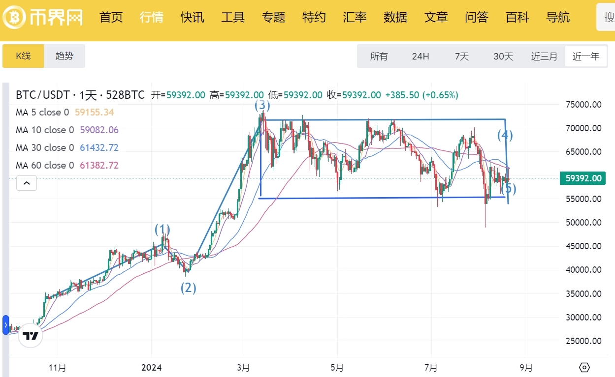 2024美国总统大选_BTC价格预测_BTC