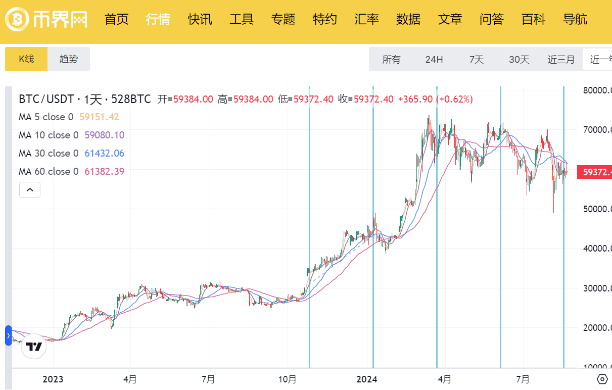 BTC_BTC价格预测_2024美国总统大选