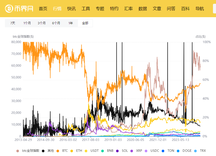 BTC价格预测_2024美国总统大选_BTC