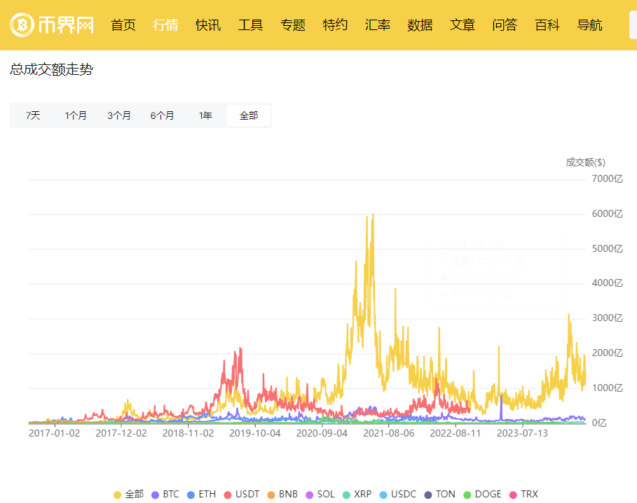 2024美国总统大选_BTC_BTC价格预测