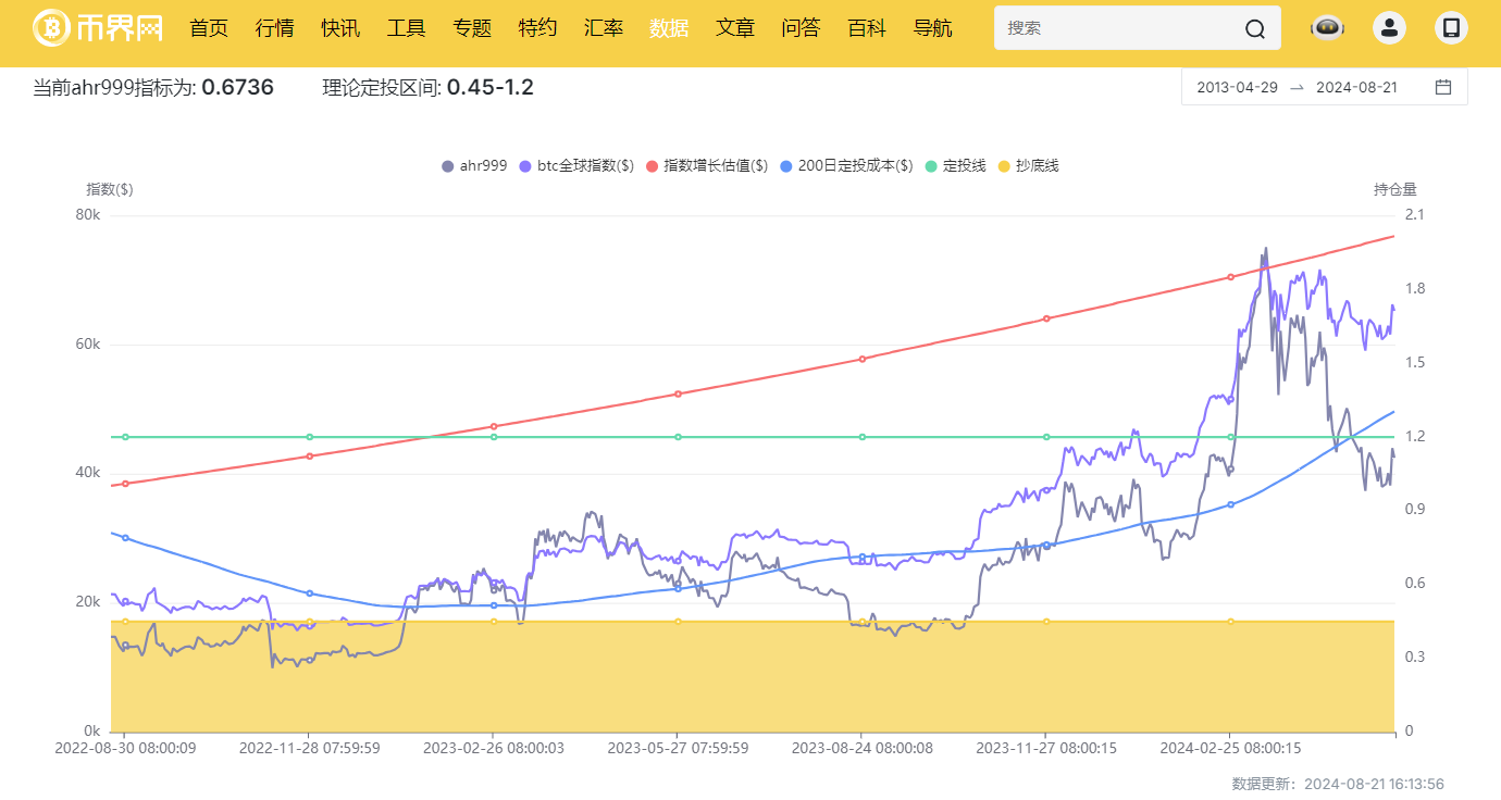 2024美国总统大选_BTC价格预测_BTC