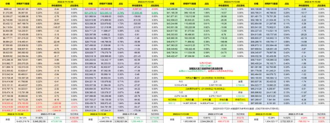 BTC持仓价格分布及链上地址变化：周末流通量匮乏价格难大幅降