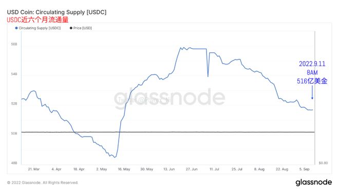 昨天晚上22点到今天BTC链上地址变化_截止到今天中午13点的BTC持仓价格分布_BTC