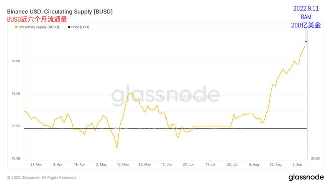 昨天晚上22点到今天BTC链上地址变化_BTC_截止到今天中午13点的BTC持仓价格分布