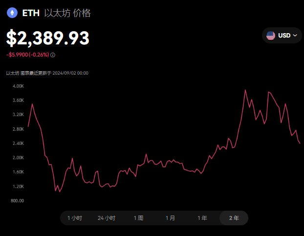 以太坊与以太经典合并_以太坊合并_以太坊heco