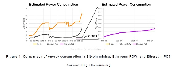 以太坊怎么弄_以太坊与以太经典合并_以太坊合并