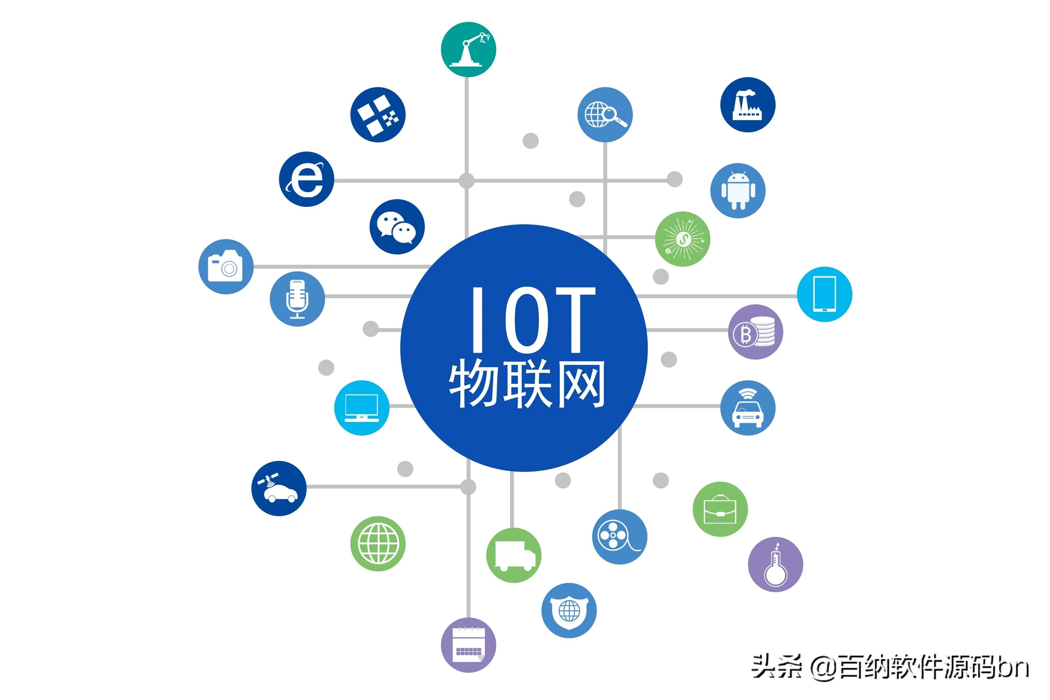 物联网的定义是什么？深入解析物联网的概念及其主要特点