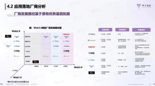 百度、腾讯、阿里巴巴等互联网大厂如何深度布局Web3.0新时代？