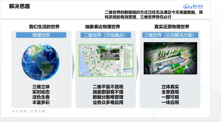 数字孪生技术发展历程：从阿波罗计划到现代产品生命周期管理