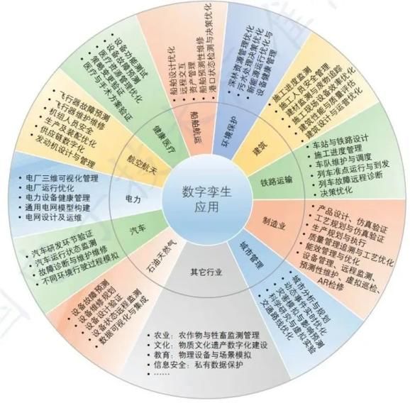 数字孪生软件平台_数字孪生_数字孪生应用场景及典型案例