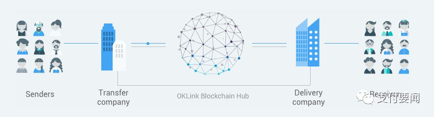 应用区块链技术的企业_区块链技术应用_应用区块链技术进行支付交易